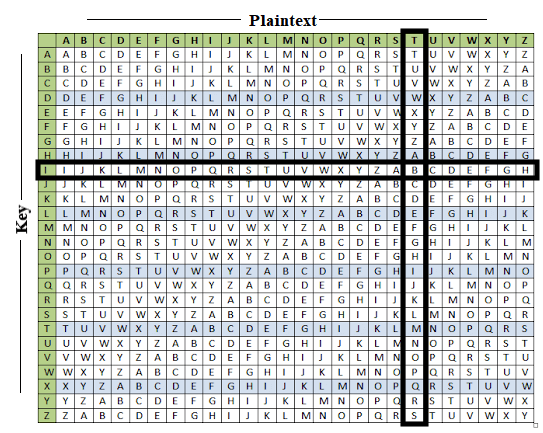 Vigenere Cipher Table