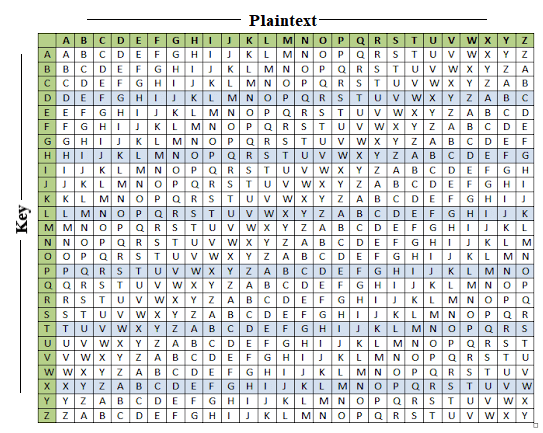 Vigenere Cipher Table